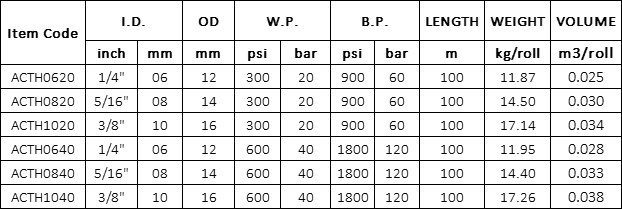 PVC Acetylene Hose Specification