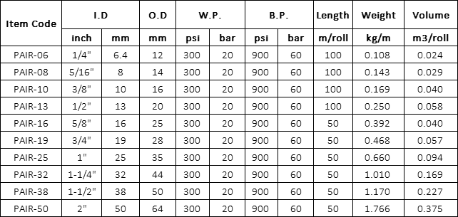 PVC Air Hose Specification