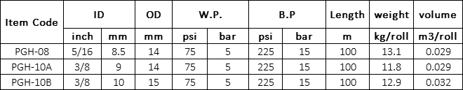 PVC Gas Hose Specification