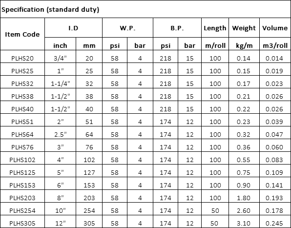 PVC Layflat Hose Specification