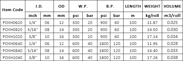 PVC Oxygen Hose Specification