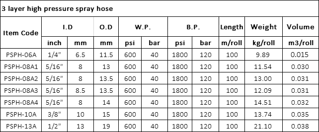 PVC Spray Hose Specification