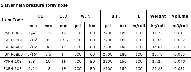 PVC Spray Hose Specification