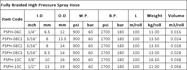 PVC Spray Hose Specification