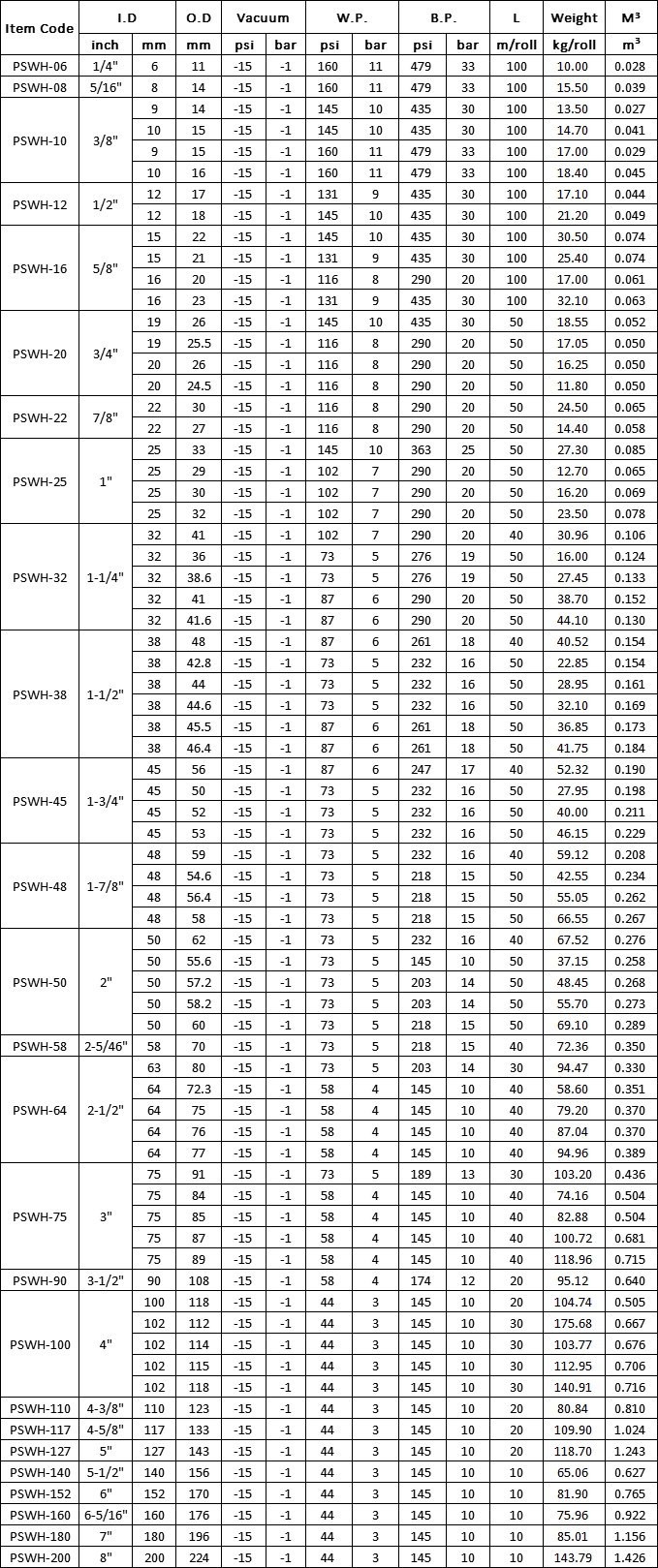 PVC Steel Wire Hose Specification